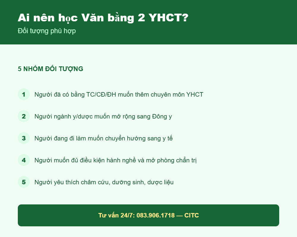 Ai nên học Văn bằng 2 Y học cổ truyền - đối tượng phù hợp