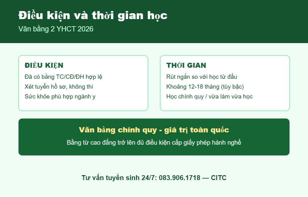 Điều kiện và thời gian học Văn bằng 2 Y học cổ truyền 2026