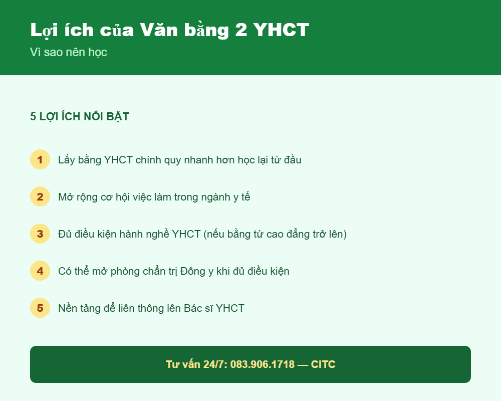 Lợi ích của Văn bằng 2 Y học cổ truyền